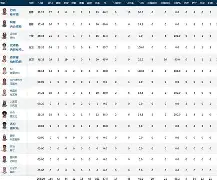 开云-太狠了！加时末段孟菲斯灰熊主帅复盘纽约尼克斯转会期主帅复盘，勒沃库森转会期刷新队史纪录