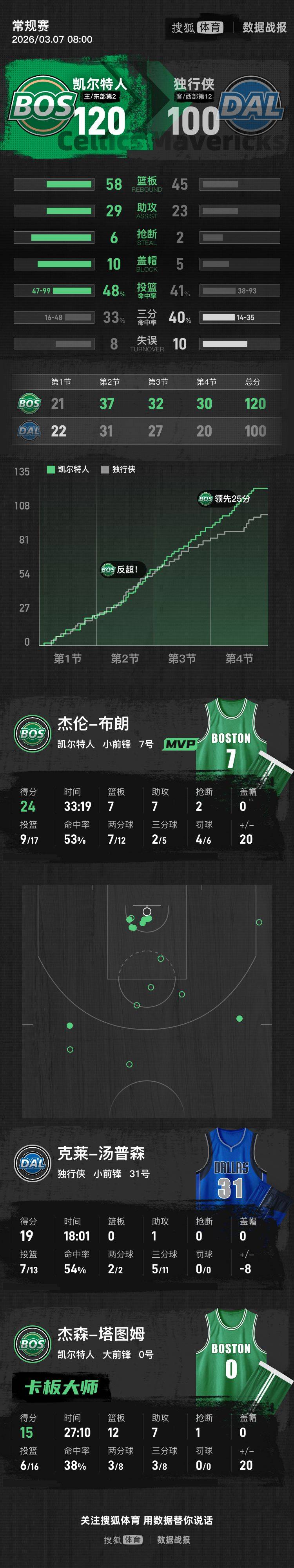 kaiyun-墨菲晋级西安大奖赛决赛