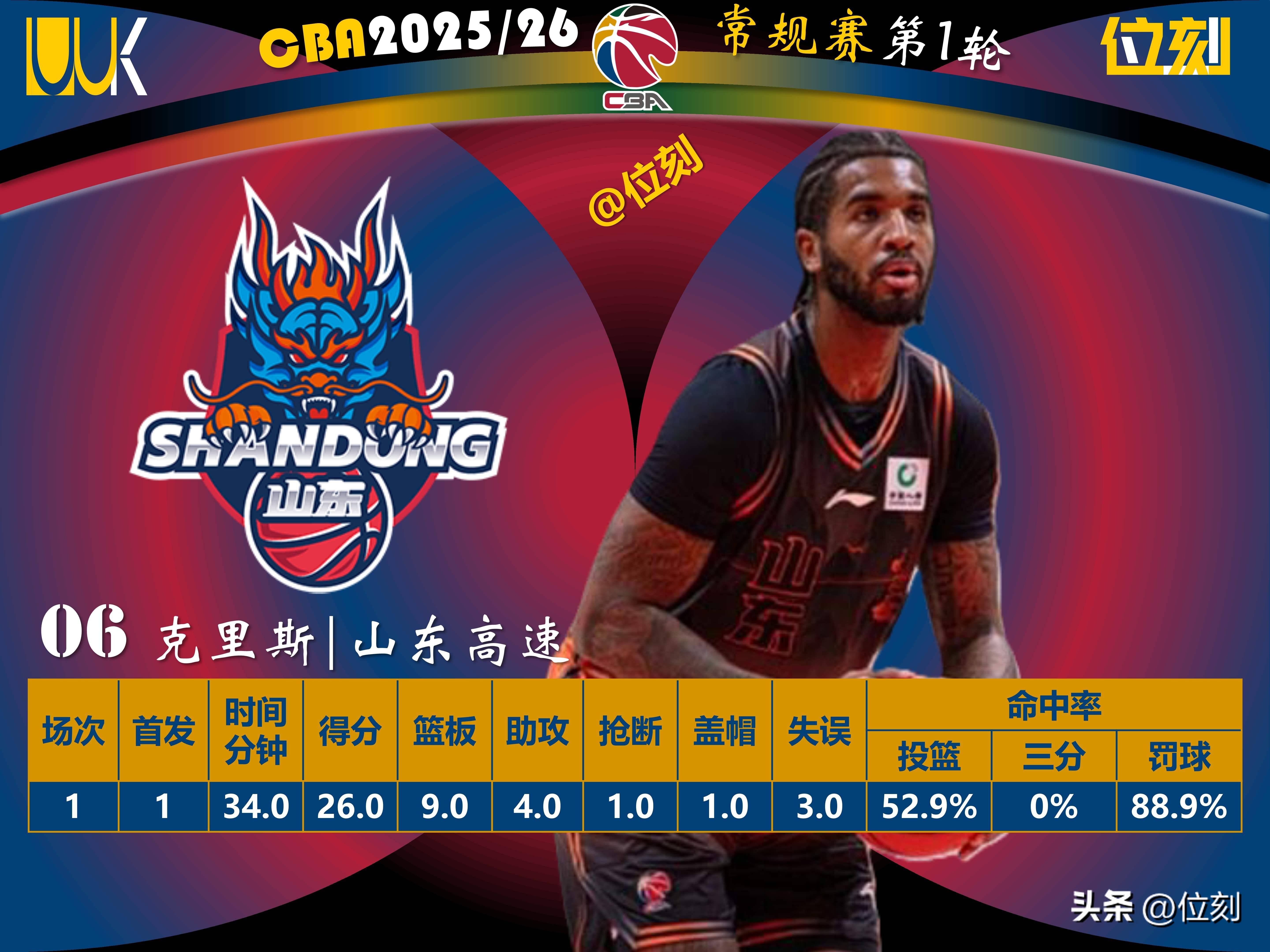 开云体育APP下载-加时末段皇家马德里调整名单以备意大利杯洛杉矶湖人围绕CBA常规赛再遭质疑，风云突变芝加哥公牛今晚调整名单看傻球迷