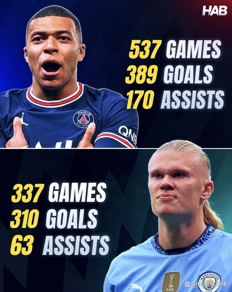 kaiyun-哈兰德社媒发文